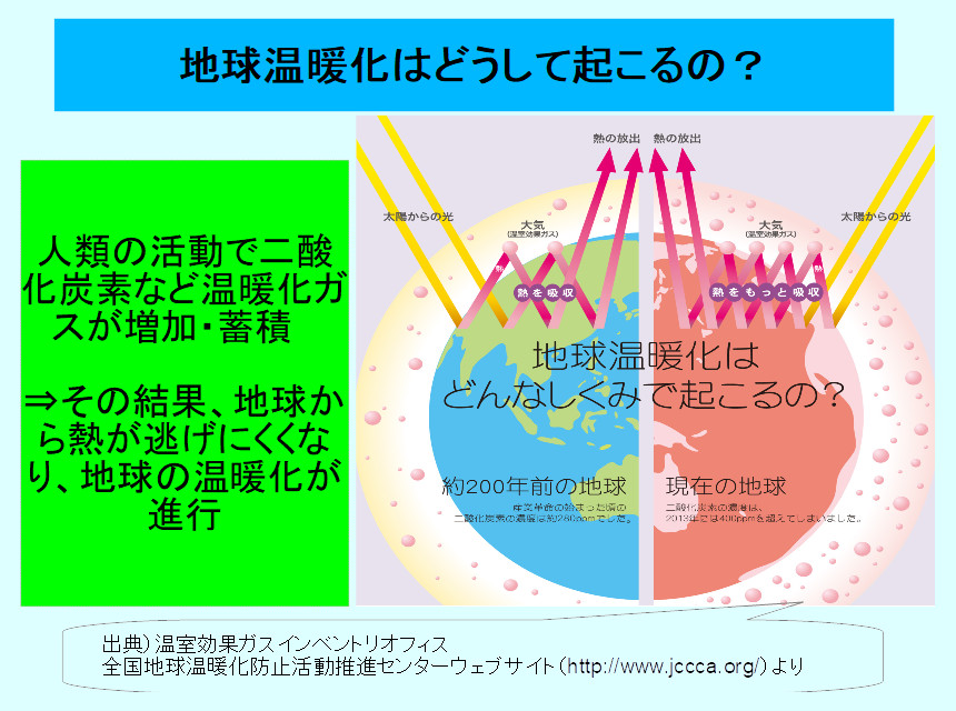 地球温暖化の影響 Effects Of Climate Change Japaneseclass Jp